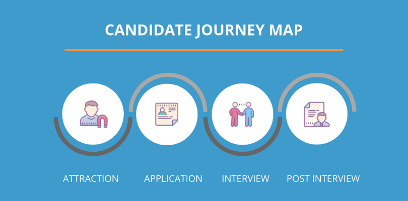 candidate-journey-810x400